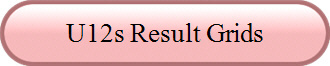 U12s Result Grids